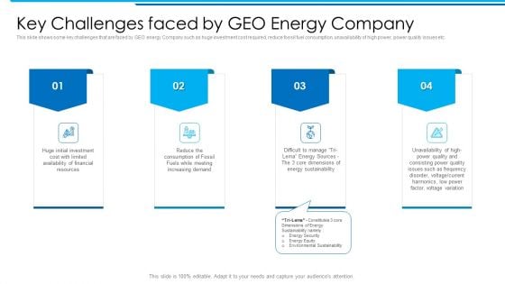 Key Challenges Faced By GEO Energy Company Elements PDF