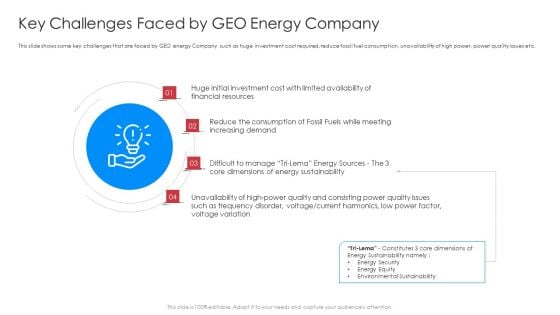 Key Challenges Faced By Geo Energy Company Rules PDF