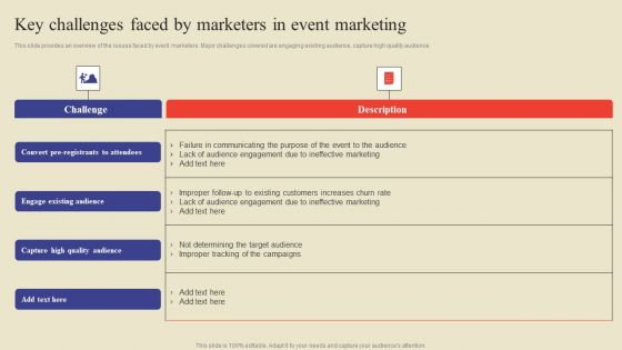 Key Challenges Faced By Marketers In Event Marketing Ppt Portfolio Show PDF