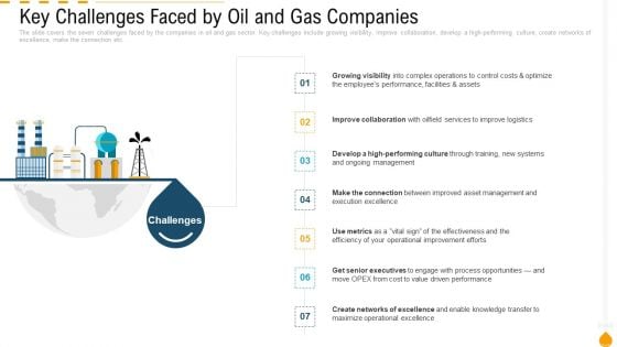 Key Challenges Faced By Oil And Gas Companies Mockup PDF