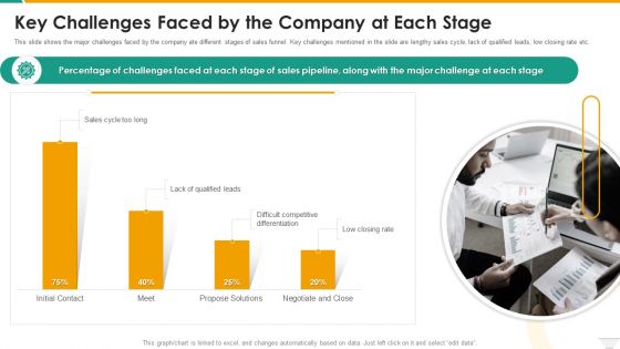 Key Challenges Faced By The Company At Each Stage Icons PDF