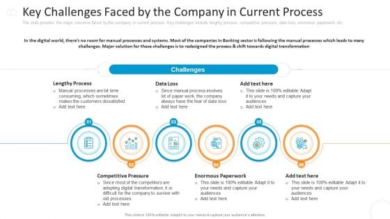 Key Challenges Faced By The Company In Current Process Introduction PDF