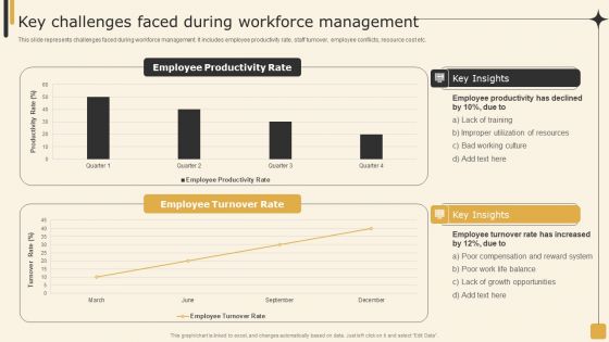 Key Challenges Faced During Workforce Management Employee Performance Management Tactics Graphics PDF