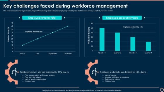 Key Challenges Faced During Workforce Management Inspiration PDF