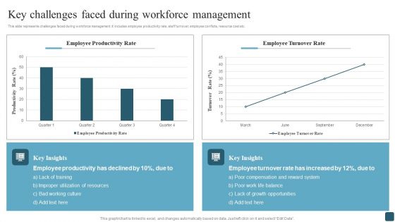 Key Challenges Faced During Workforce Management Slides PDF