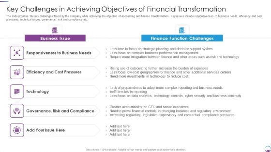 Key Challenges In Achieving Objectives Of Financial Transformation Diagrams PDF Key Challenges In Achieving Objectives Of Financial Transformation Diagrams PDF
