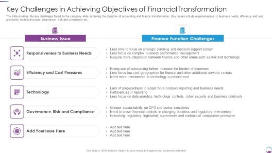 Key Challenges In Achieving Objectives Of Financial Transformation Diagrams PDF