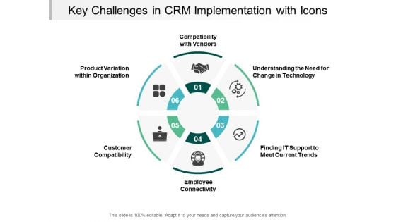 Key Challenges In Crm Implementation With Icons Ppt PowerPoint Presentation Gallery Guidelines