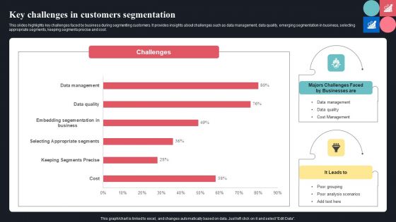 Key Challenges In Customers Segmentation Ppt File Deck PDF