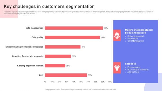 Key Challenges In Customers Segmentation Ppt PowerPoint Presentation File Icon PDF