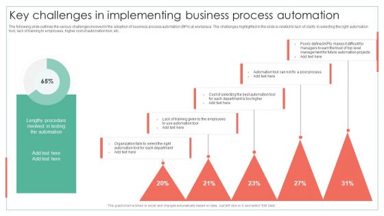 Key Challenges In Implementing Business Process Automation Achieving Operational Efficiency Infographics PDF