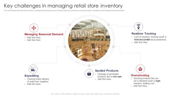 Key Challenges In Managing Retail Store Inventory Retail Outlet Operations Performance Evaluation Background PDF