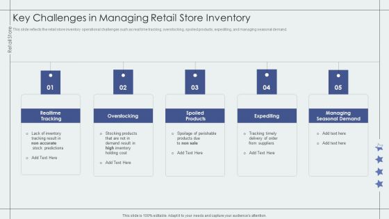 Key Challenges In Managing Retail Store Inventory Retail Outlet Performance Assessment Portrait PDF Key Challenges In Managing Retail Store Inventory Retail Outlet Performance Assessment Portrait PDF