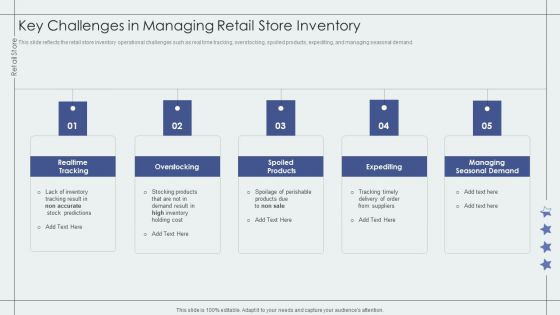 Key Challenges In Managing Retail Store Inventory Retail Outlet Performance Assessment Portrait PDF