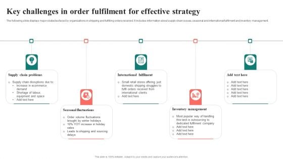 Key Challenges In Order Fulfilment For Effective Strategy Summary PDF