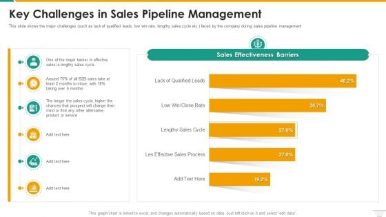 Key Challenges In Sales Pipeline Management Microsoft PDF