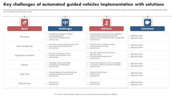 Key Challenges Of Automated Guided Vehicles Implementation With Solutions Designs PDF