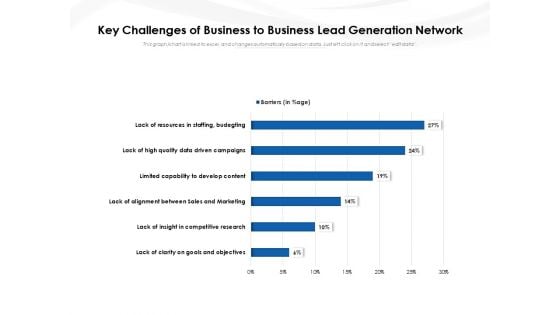 Key Challenges Of Business To Business Lead Generation Network Ppt PowerPoint Presentation File Show PDF