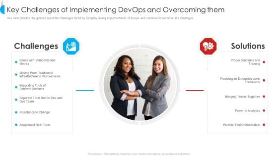 Key Challenges Of Implementing Devops And Overcoming Them Microsoft PDF