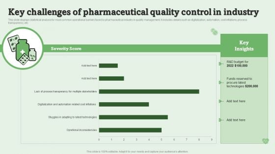 Key Challenges Of Pharmaceutical Quality Control In Industry Ppt PowerPoint Presentation Slides Examples PDF