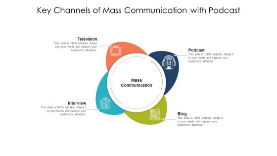 Key Channels Of Mass Communication With Podcast Ppt PowerPoint Presentation Gallery Icons PDF