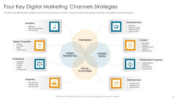 Key Channels Strategies Ppt PowerPoint Presentation Complete Deck With Slides Slide04