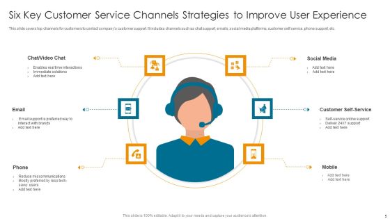 Key Channels Strategies Ppt PowerPoint Presentation Complete Deck With Slides Slide05