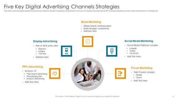 Key Channels Strategies Ppt PowerPoint Presentation Complete Deck With Slides