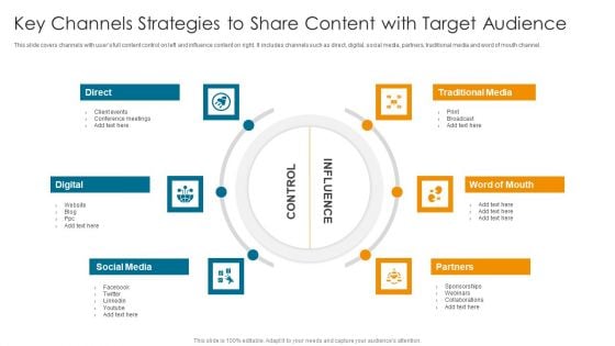 Key Channels Strategies To Share Content With Target Audience Topics PDF