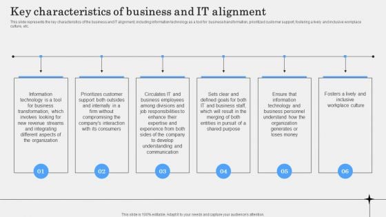 Key Characteristics Of Business And IT Alignment Microsoft PDF Key Characteristics Of Business And IT Alignment Microsoft PDF