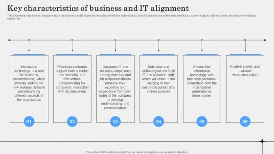 Key Characteristics Of Business And IT Alignment Microsoft PDF