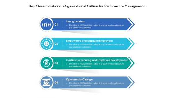 Key Characteristics Of Organizational Culture For Performance Management Ppt PowerPoint Presentation Layouts Example File PDF