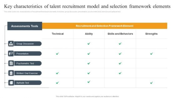 Key Characteristics Of Talent Recruitment Model And Selection Framework Elements Portrait PDF