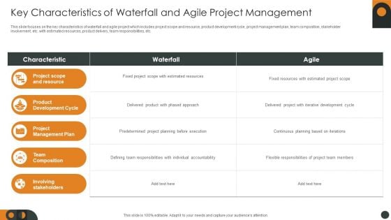 Key Characteristics Of Waterfall And Agile Project Management Themes PDF