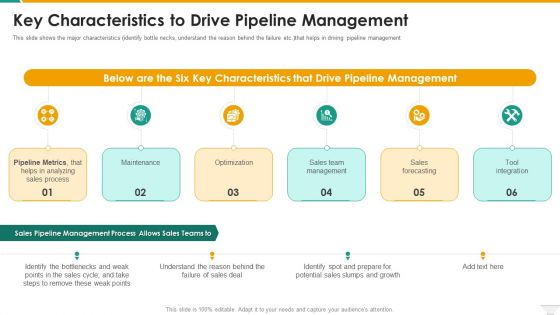 Key Characteristics To Drive Pipeline Management Themes PDF