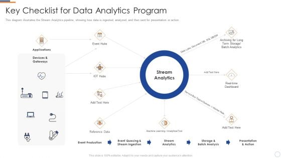 Key Checklist For Data Analytics Program Business Intelligence And Big Graphics PDF