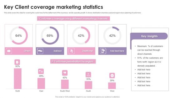 Key Client Coverage Marketing Statistics Ppt Inspiration Design Inspiration PDF