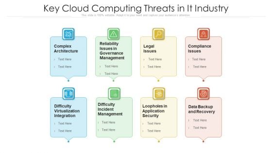 Key Cloud Computing Threats In It Industry Ppt PowerPoint Presentation Gallery Slides PDF Key Cloud Computing Threats In It Industry Ppt PowerPoint Presentation Gallery Slides PDF