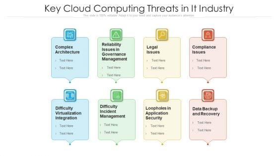 Key Cloud Computing Threats In It Industry Ppt PowerPoint Presentation Gallery Slides PDF