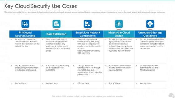 Key Cloud Security Use Cases Cloud Computing Security IT Ppt Visual Aids Ideas PDF