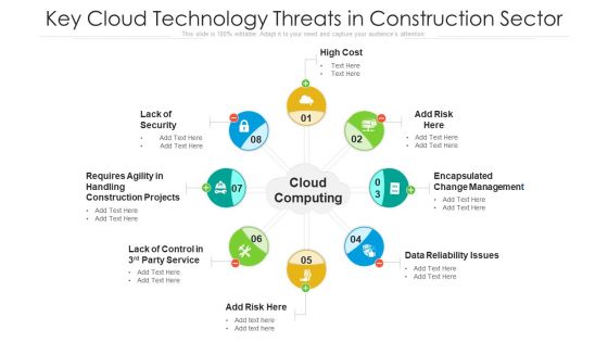 Key Cloud Technology Threats In Construction Sector Ppt PowerPoint Presentation File Example Introduction PDF