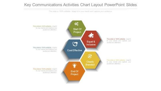 Key Communications Activities Chart Layout Powerpoint Slides