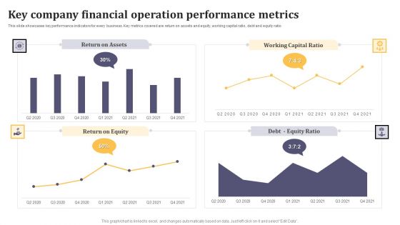 Key Company Financial Operation Performance Metrics Ppt Infographic Template Example Introduction PDF