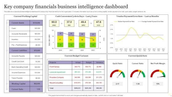 Key Company Financials Business Intelligence Dashboard Graphics PDF