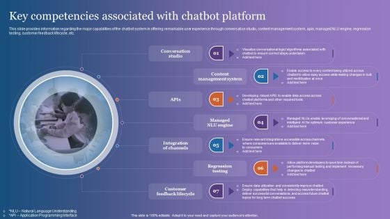 Key Competencies Associated With Chatbot Platform Summary PDF Key Competencies Associated With Chatbot Platform Summary PDF