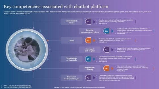 Key Competencies Associated With Chatbot Platform Summary PDF