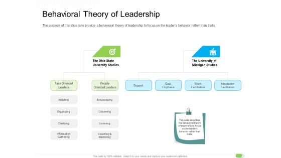 Key Competencies For Organization Authorities Behavioral Theory Of Leadership Information PDF