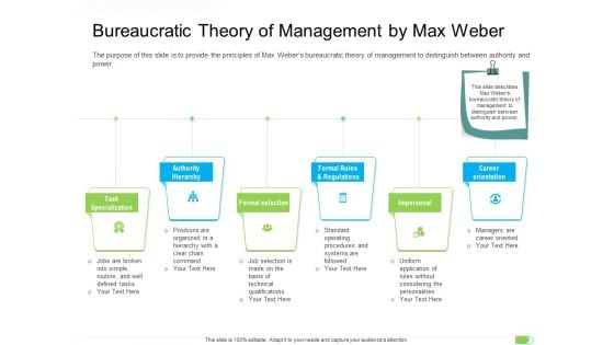 Key Competencies For Organization Authorities Bureaucratic Theory Of Management By Max Weber Introduction PDF