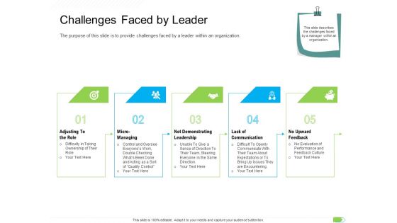 Key Competencies For Organization Authorities Challenges Faced By Leader Structure PDF