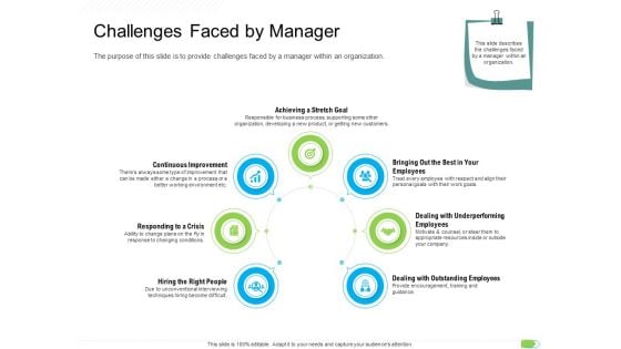 Key Competencies For Organization Authorities Challenges Faced By Manager Icons PDF